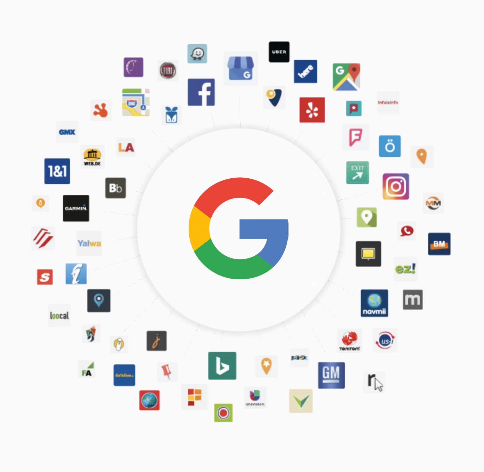 Das Google-Logo, umgeben von Logos der Portale und Kartendienste, die ihre Ortsdaten von Google beziehen