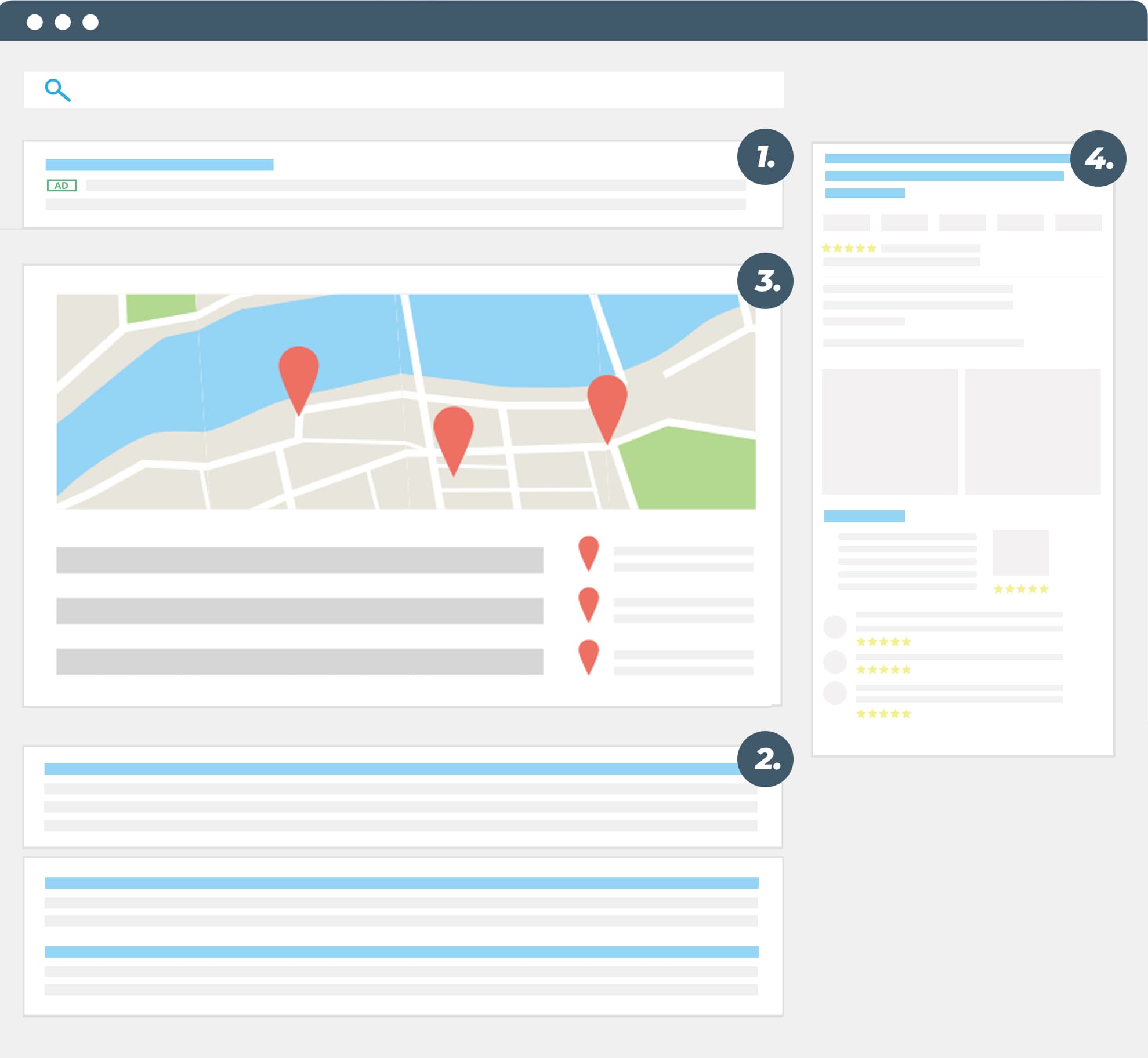 Grafische Darstellung der Google-Suchergebnisse (SERP)